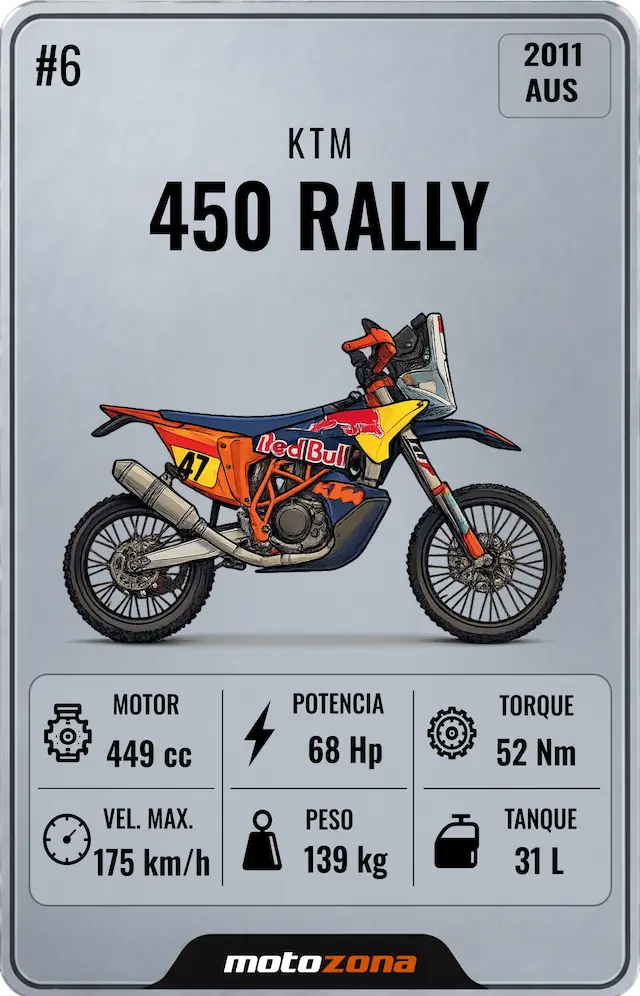KTM 450 Rally